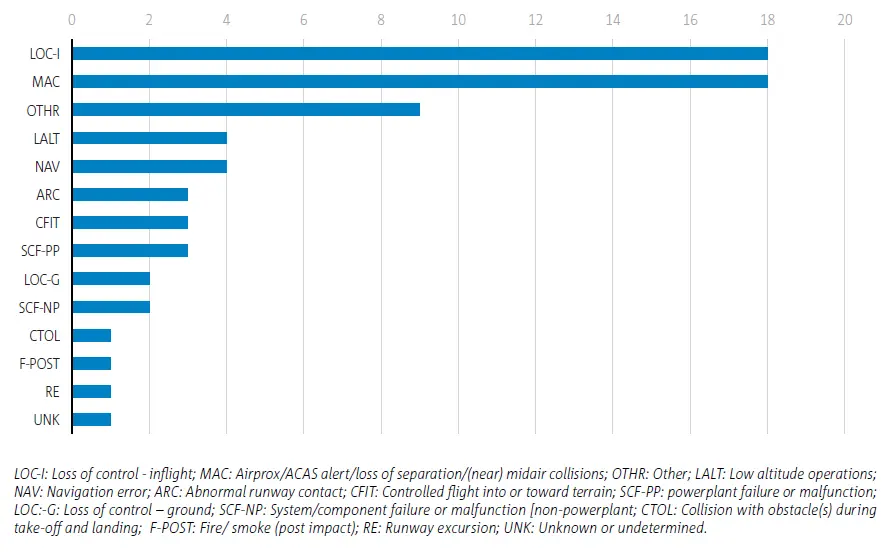 EASA Annual Safety Review 2025