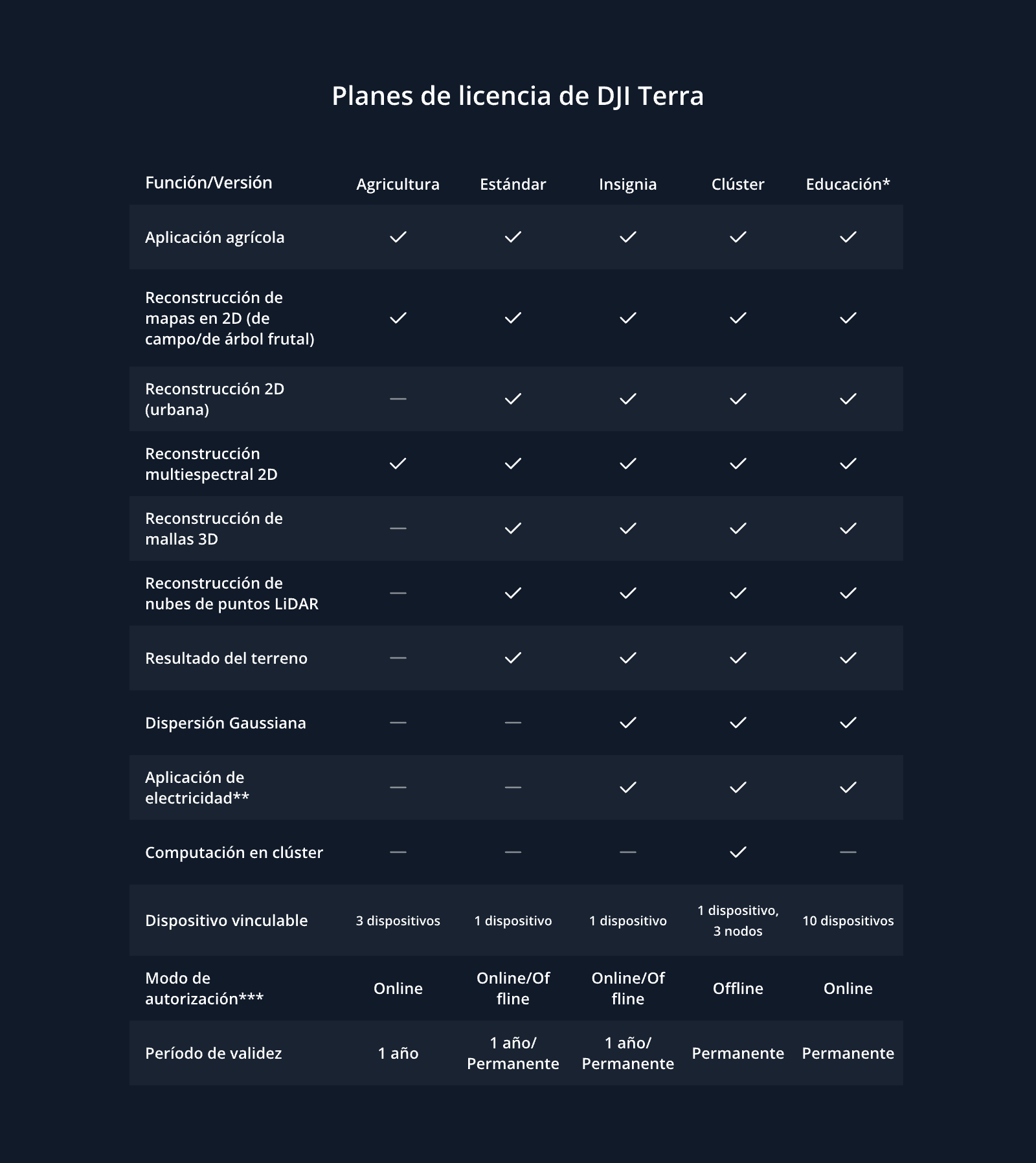 DJI Terra