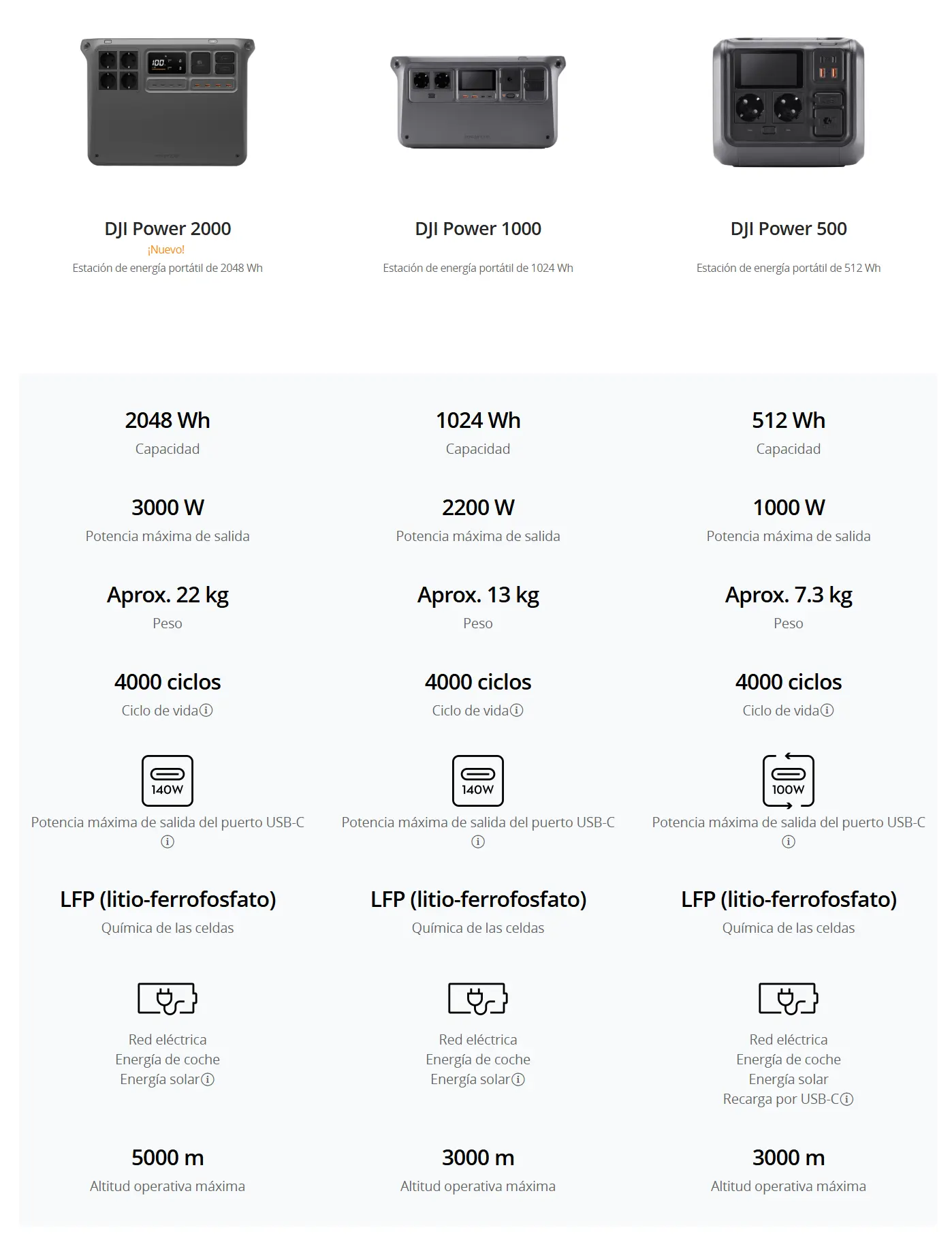 DJI Power 2000